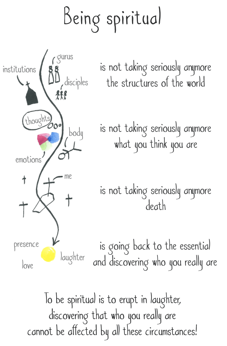 Drawing summarizing what it means to be spiritual.