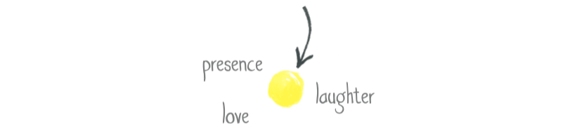 Small drawing representing laughter as a kind of Sun.