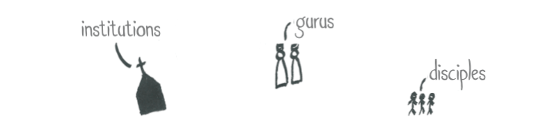 Small drawing representing institutions, gurus, and disciples.
