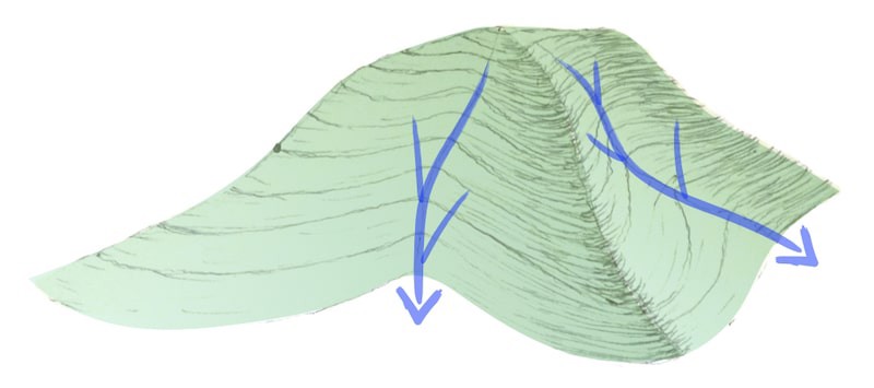 Sketch of valleys, ridges and rivers.