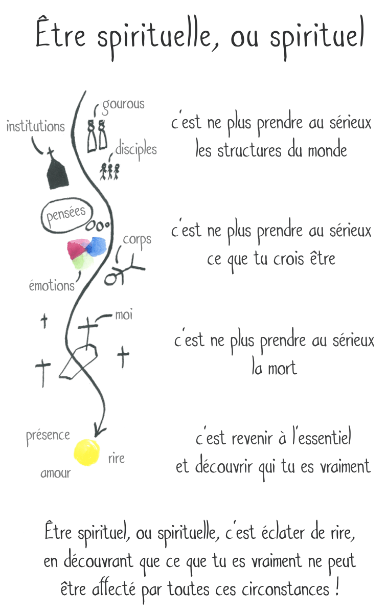 Schéma synthétisant ce que signifie 'être spirituel' ou 'être spirituelle'.