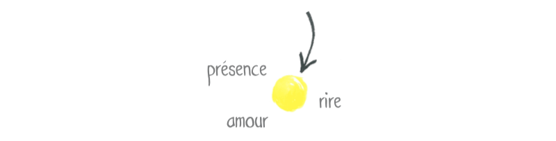 Petit dessin représentant le rire sous la forme d'un soleil.