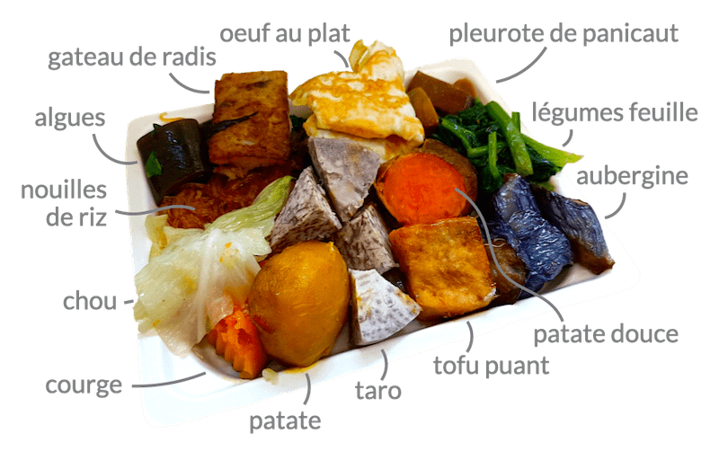 Douze aliments taiwanais sur un plateau, avec légende : taro, patate douce, pomme de terre, nouilles de riz, gâteau de radis, courge, chou, légumes feuille cuits, pleurote, kombu, aubergine violette, tofu puant.