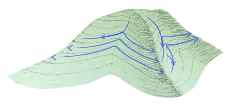 Croquis représentant des vallées, des crêtes et des lignes suivant les principes de design de la ligne clé en permaculture.