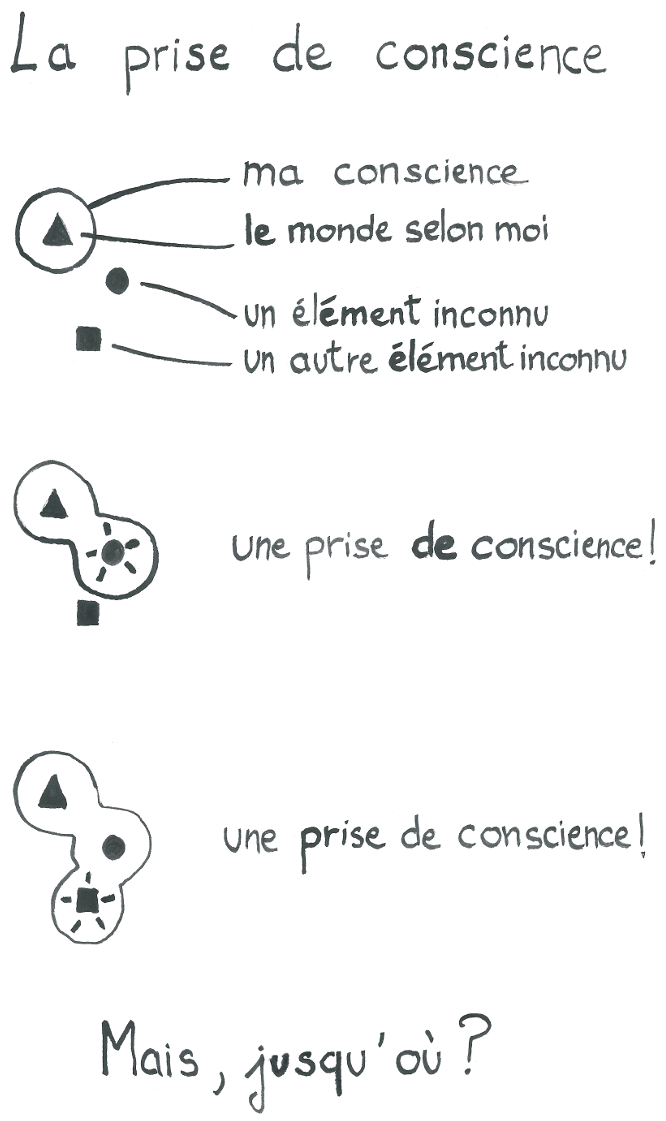Qu Est Ce Que La Prise De Conscience Analyse Des Mecanismes Elegant Experiments